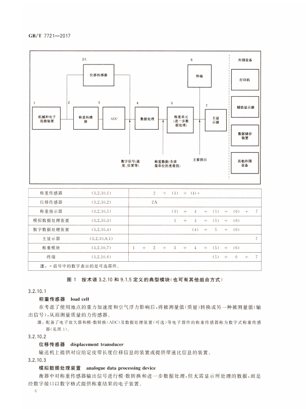 抖音TIKTOK色板免费网站IOSTIKTOK黄版APP原理圖