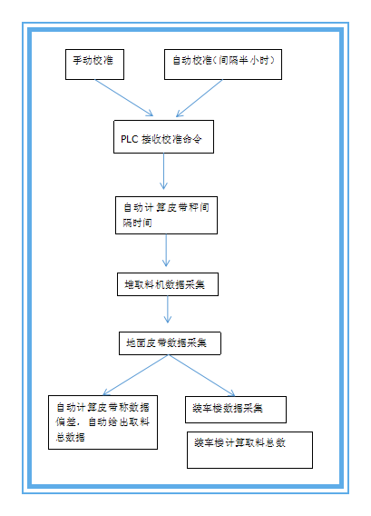 抖音TIKTOK色板免费网站IOS自動校驗係統