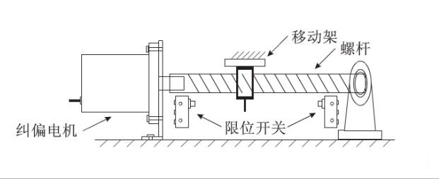 給料機輸送皮帶全自動化糾偏效果是怎樣實現的？